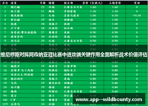 维尼修斯对阵阿森纳亚冠比赛中进攻端关键作用全面解析战术价值评估