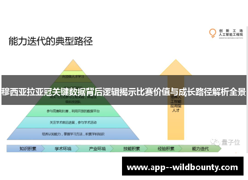 穆西亚拉亚冠关键数据背后逻辑揭示比赛价值与成长路径解析全景 穆西亚拉亚冠关键数据背后逻辑揭示比赛价值与成长路径解析全景
